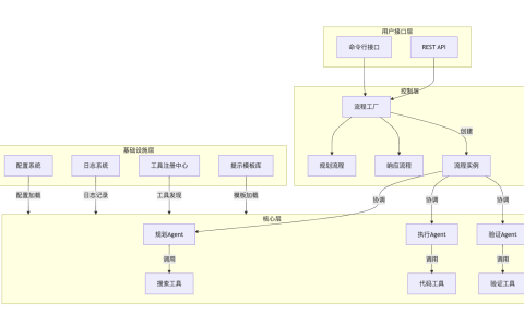 如何评价OpenManus这个开源项目？