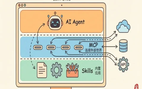 MCP 与 Skills 有什么区别？一文讲清概念、架构与应用场景